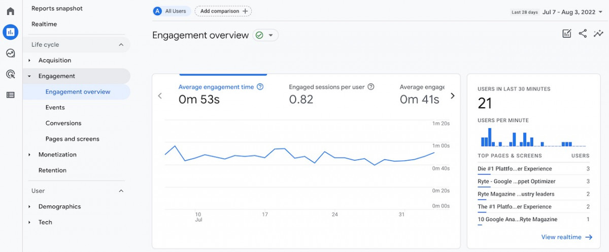 Engagement-overview-in-GA4 Google Analytics  
