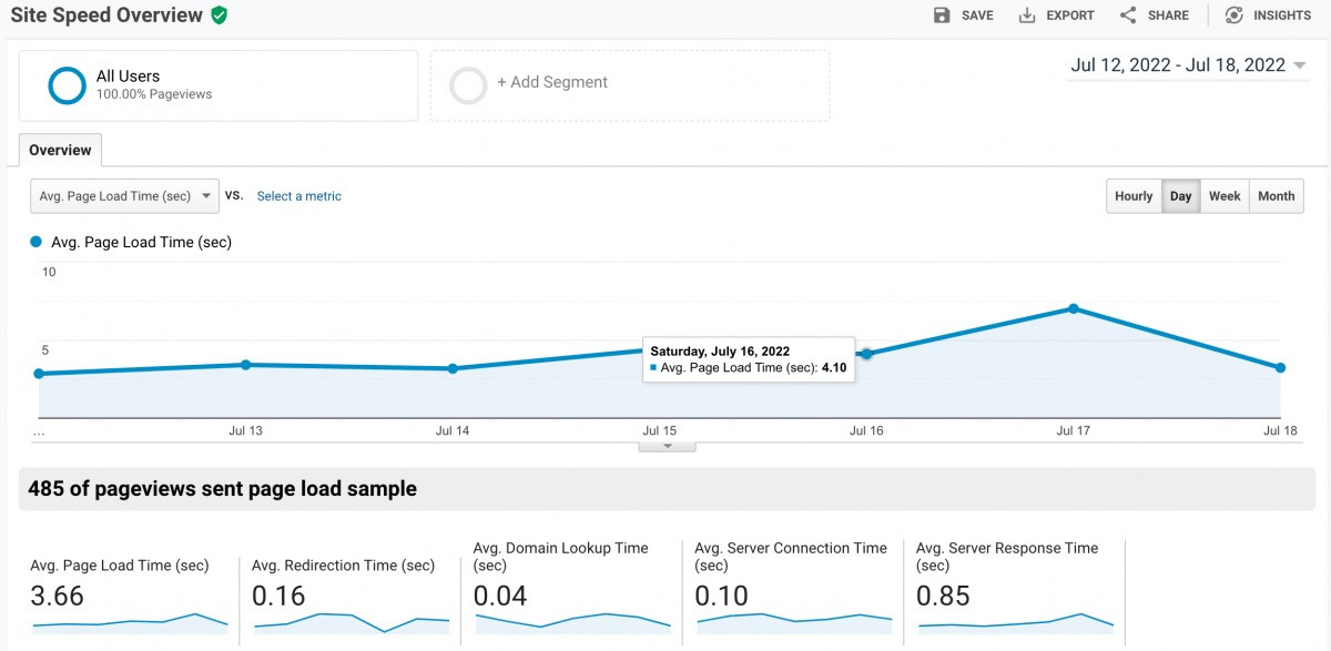 GA-site-speed-overview Google Analytics  