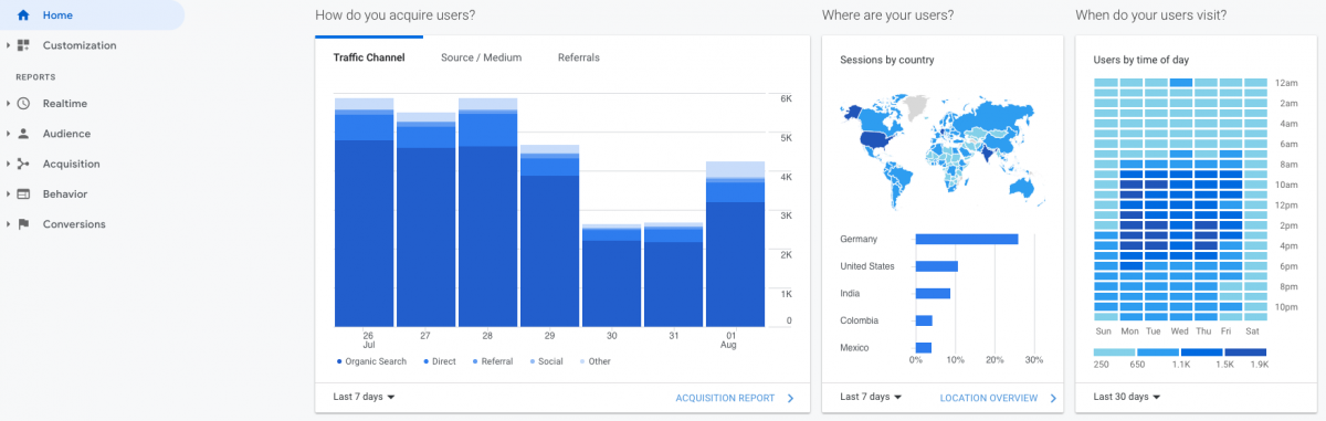 Google-Analytics-home Google Analytics  