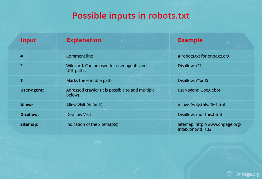en-RobotstxtFehler-03 SEO robots.txt file robots.txt  