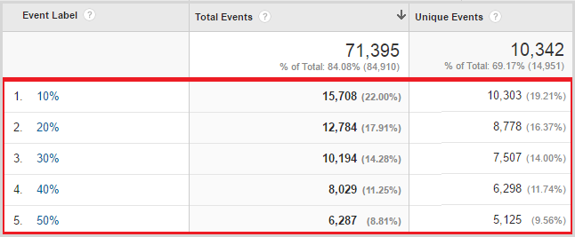 events1 Scroll-Tracking Google Analytics  