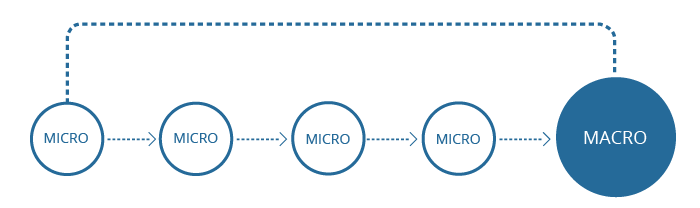 mikromakro-01 KPI Google Analytics  