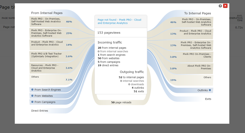 9 web analytics seo dashboard piwik pro  