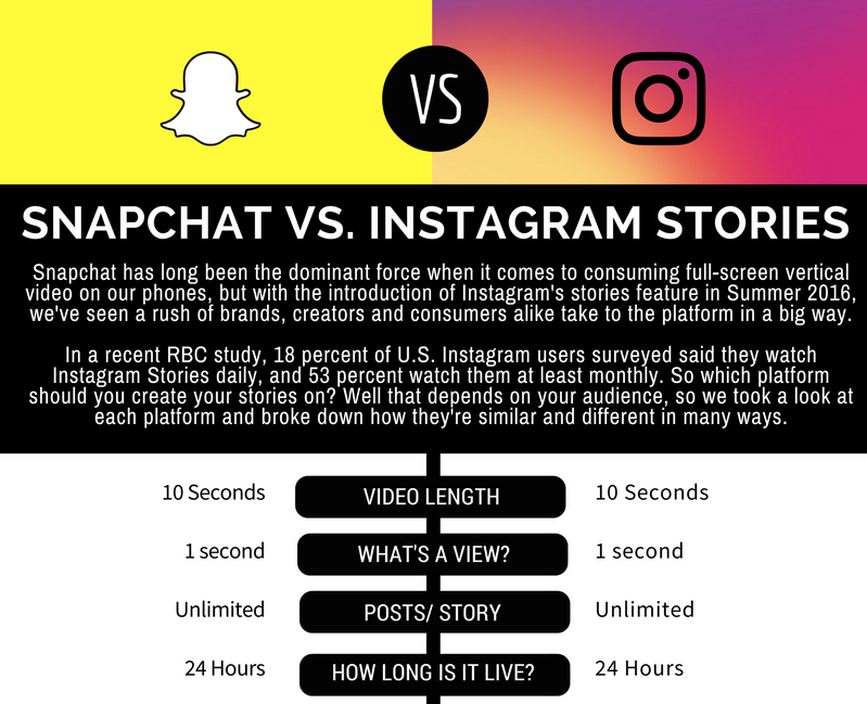 infografik-kurz Social Media Marketing social media Instagram Marketing Instagram  