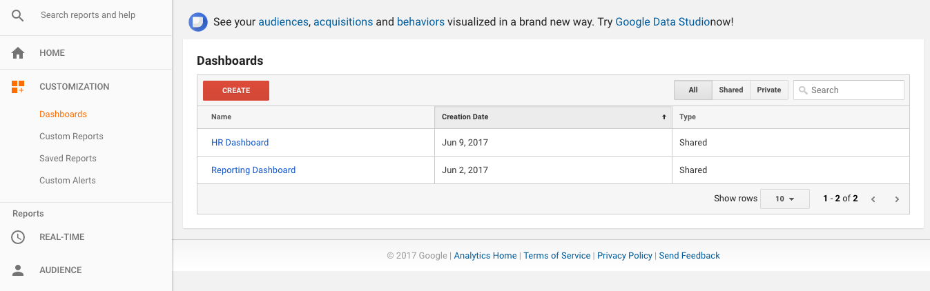 Figure-2 Google Analytics dashboard  