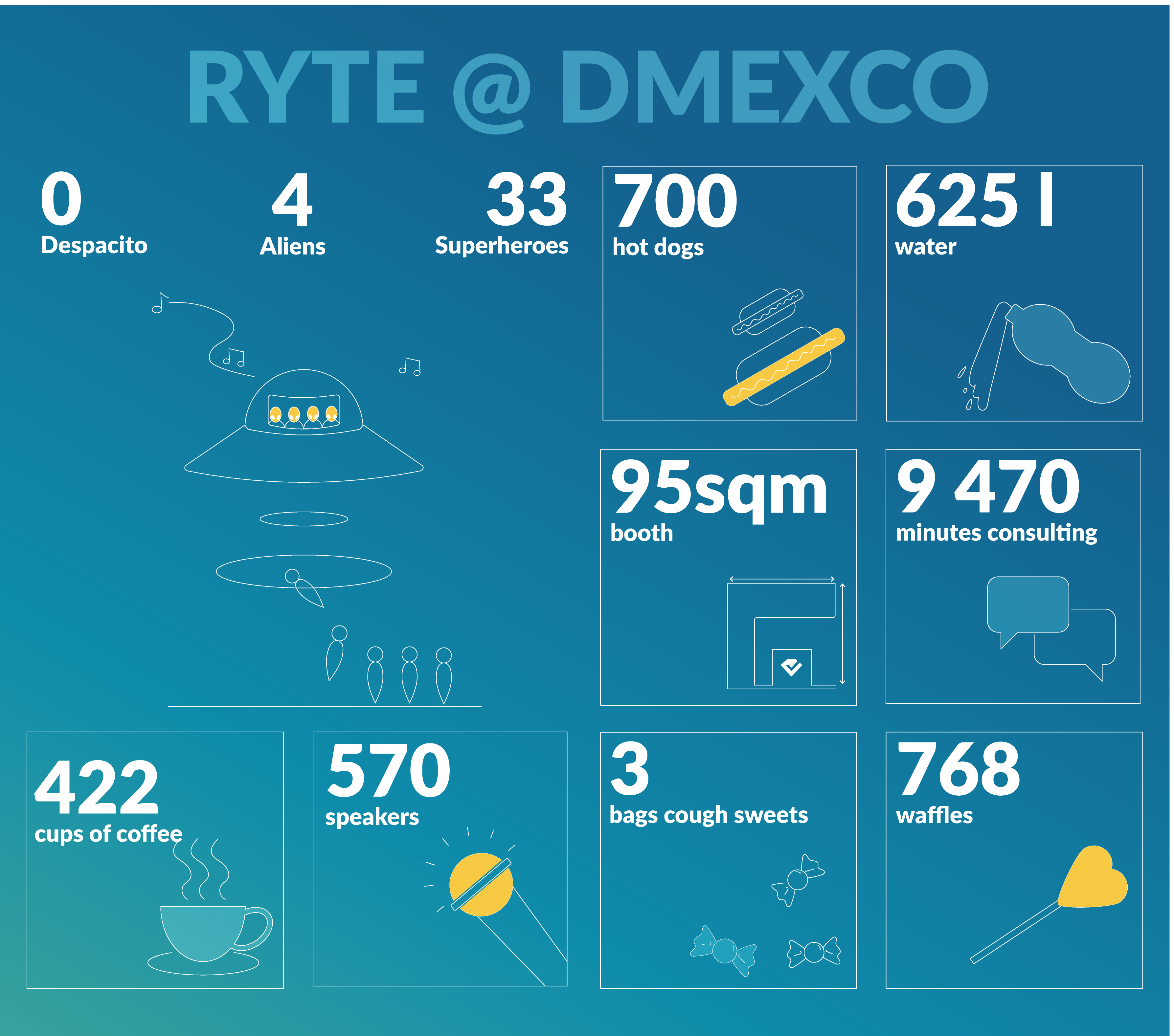 Infografik-DMEXCO dmexco  