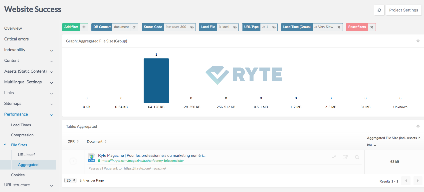 Ryte-Figure-4 UX User Experience  