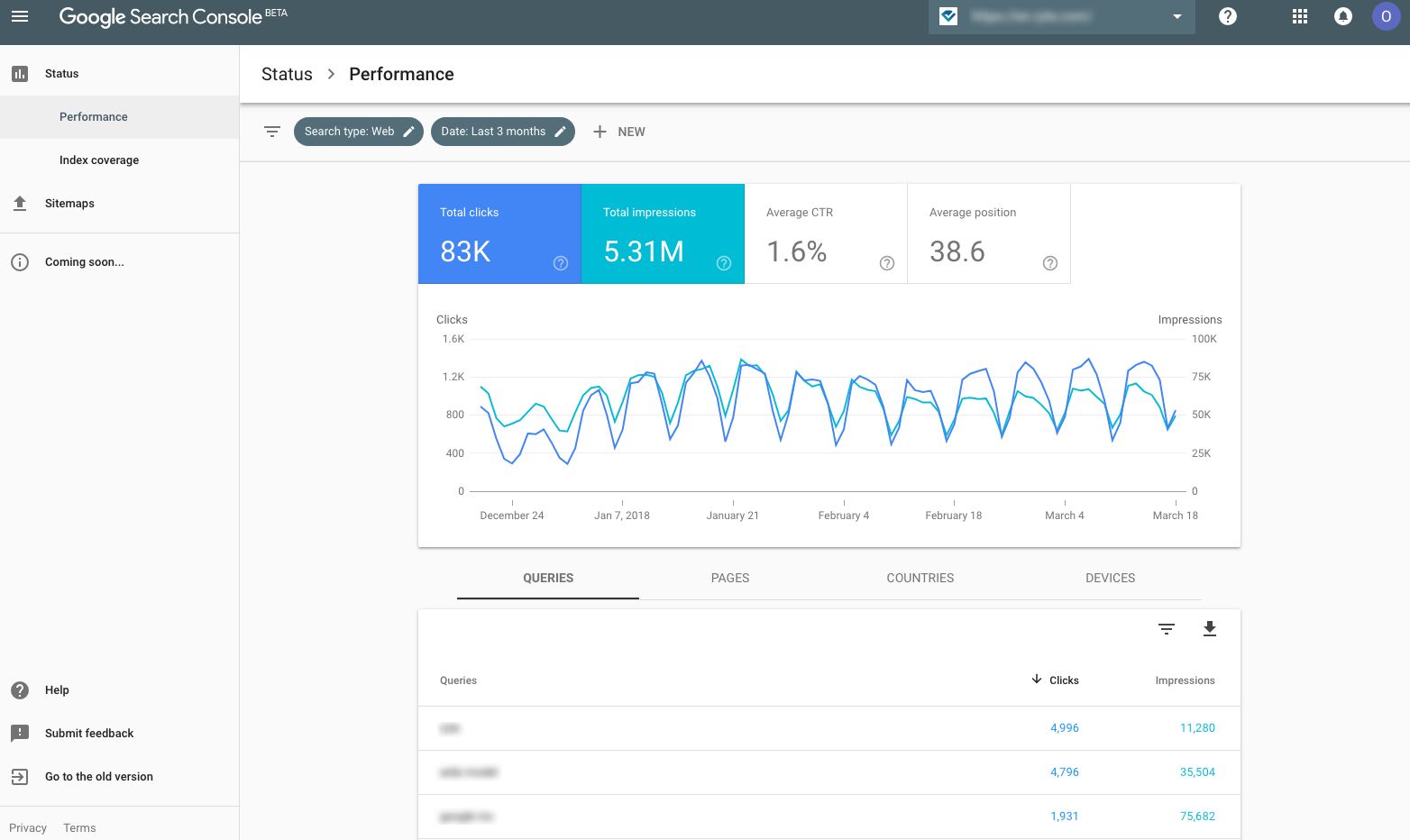 Performance report in the Google Search Console