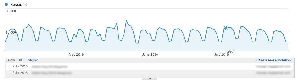 Screen-Shot-2018-07-30-at-11.35.23-AM_censored-1 Google Analytics Analytics reports  