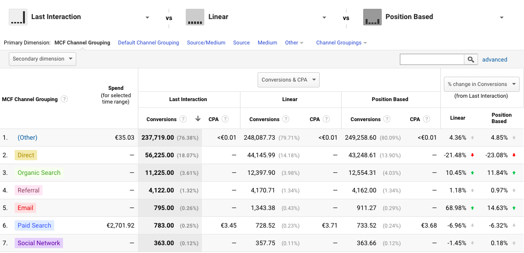 Screen-Shot-2018-07-30-at-11.57.49-AM Google Analytics Analytics reports  