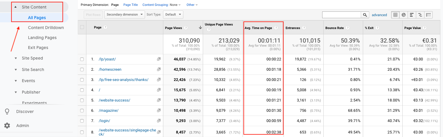 14-average-time-on-page Google Analytics  