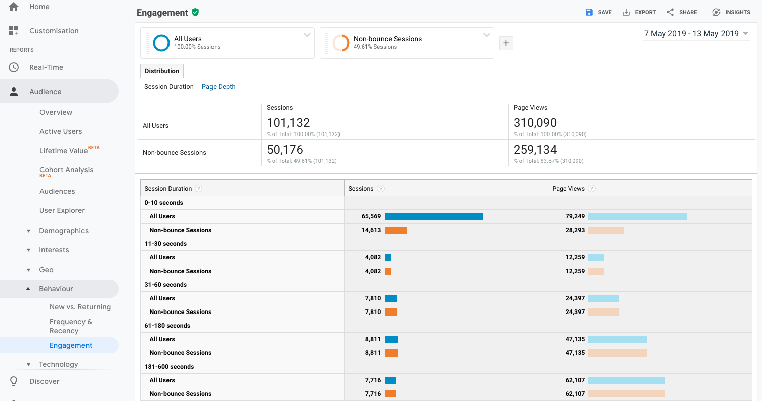 7-view-of-non-bounce-sessions KPI Google Analytics  