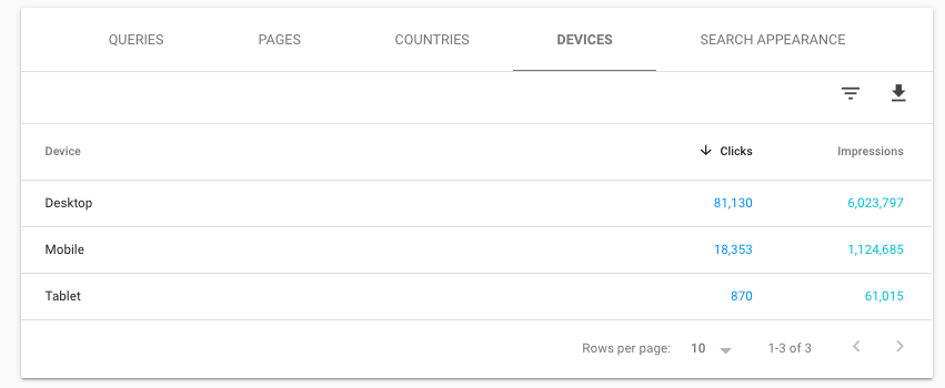 Figure-11-devices old Google Search Console  