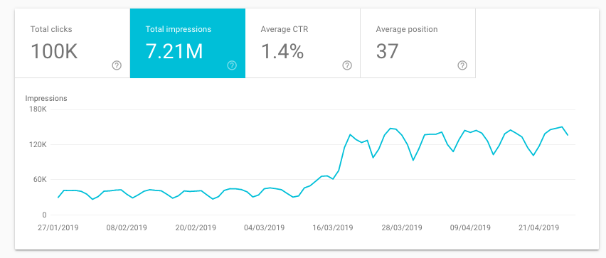 Figure-9-performance-report old Google Search Console  