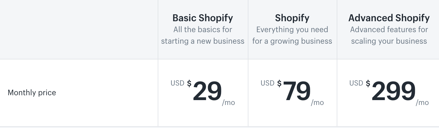 Shopify-pricing woocommerce website builders shopify online-shop online store ecommerce E-Commerce build a website bigcommerce  