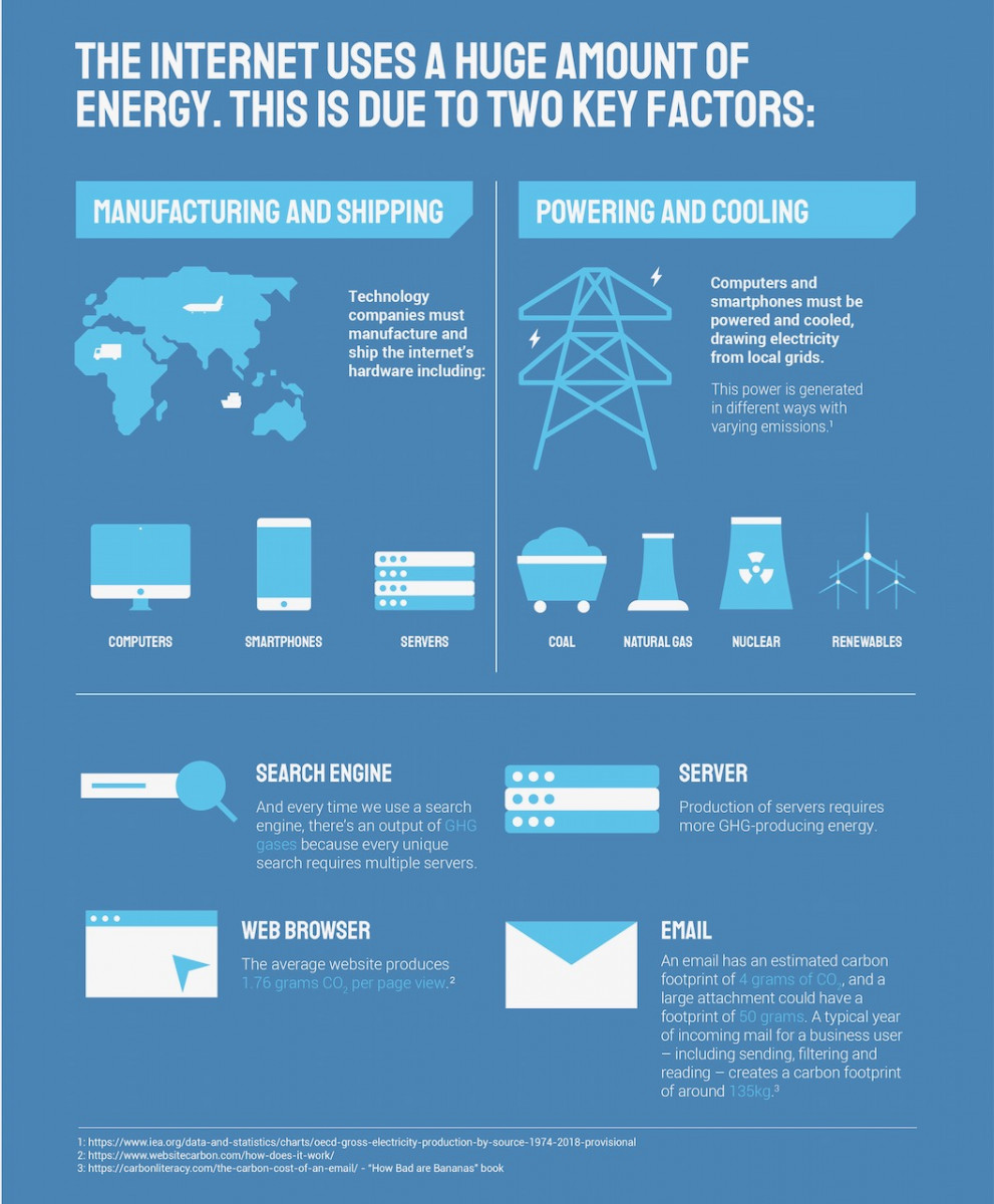 Carbon-footprint-of-the-Internet  
