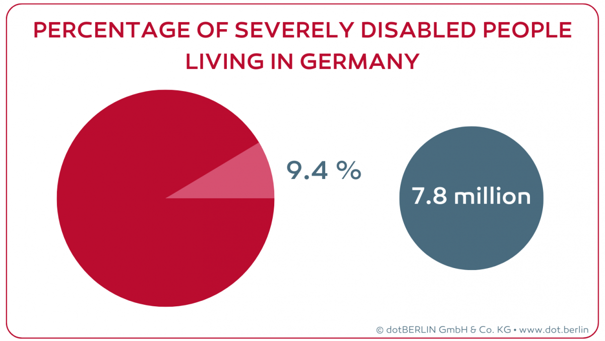 1_Percentage-of-disabled-people-in-Germany  