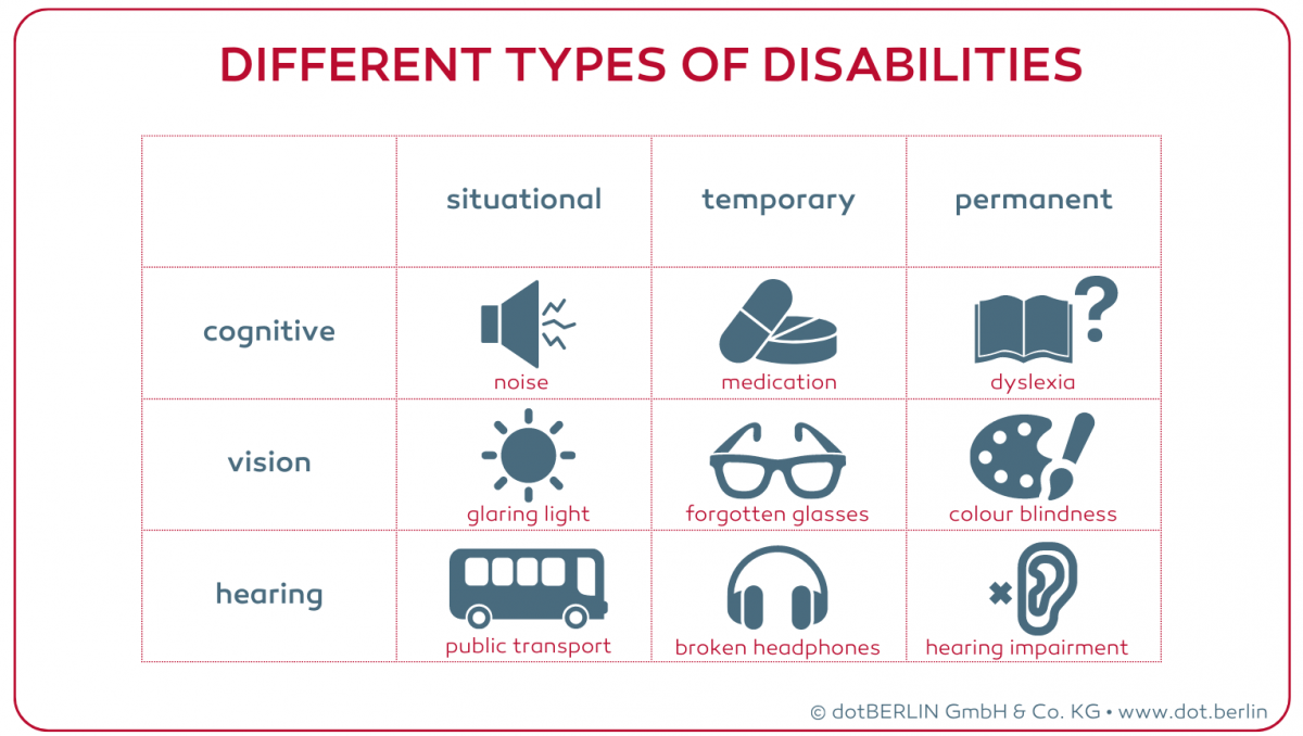 2_Types-of-disabilities  