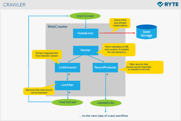 What Is A Web Crawler And How Does It Work 