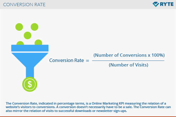 Conversion Rate - Definition and Examples