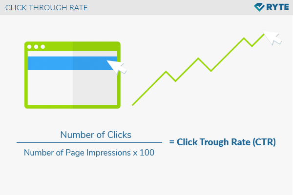 Click-Through Rate (CTR)