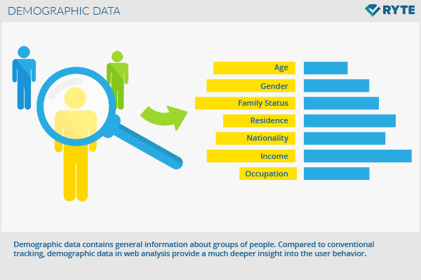  What Is Demographic Data 