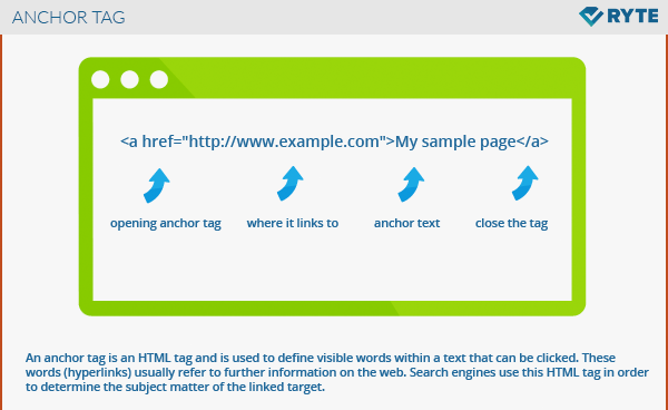 Html Anchor Tag Explanation Attributes