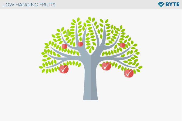 LowHangingFruits de en fr.png